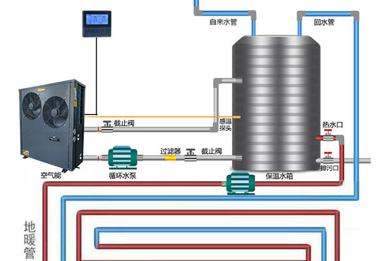 空气源热泵热水机组器常见故障原因及维修方案